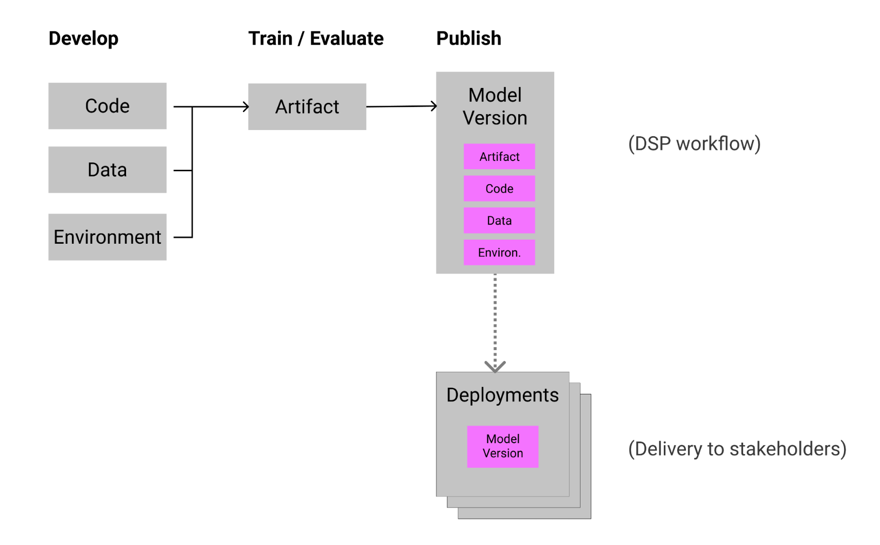 A flowchart of the 2 user workflows