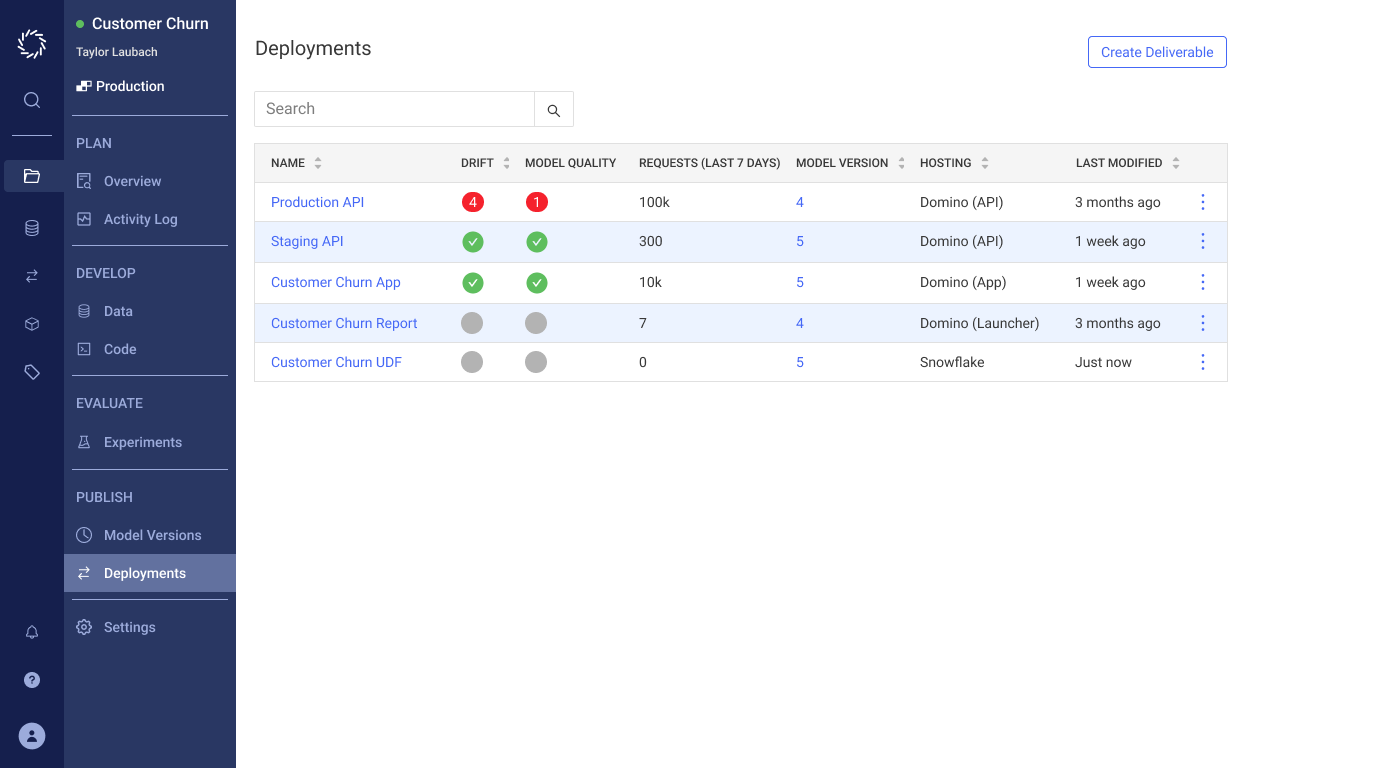 The list of deployments