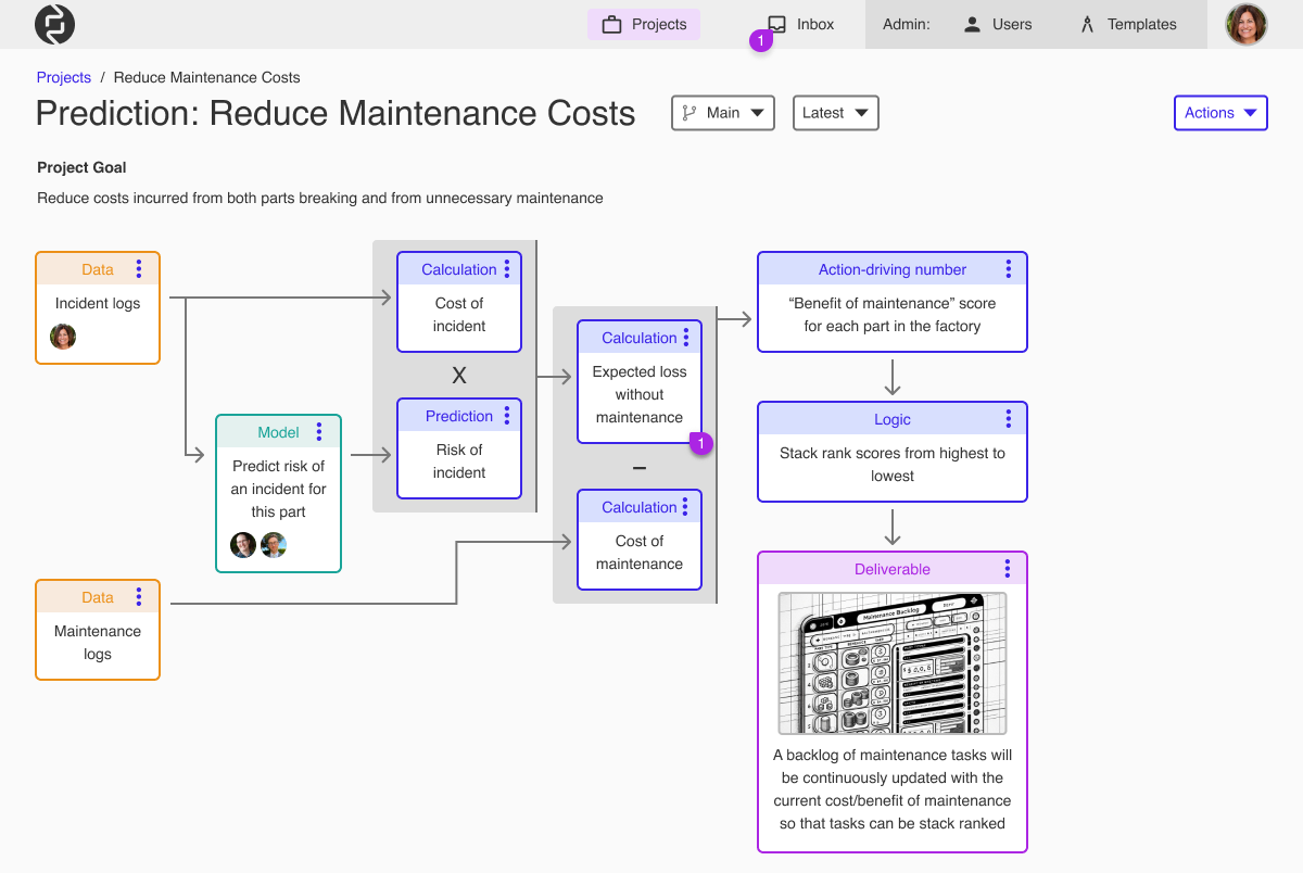 An interactive flowchart representing project requirements