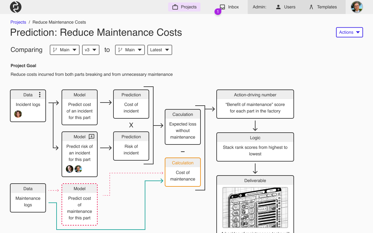 The requirements flowchart displayed in a diff mode that highlights additions, subtractions, and changes